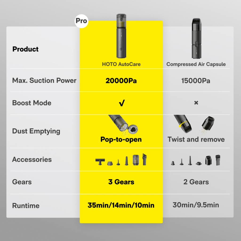 HOTO AutoCare Air Duster & Vacuum - The Uplift Shop