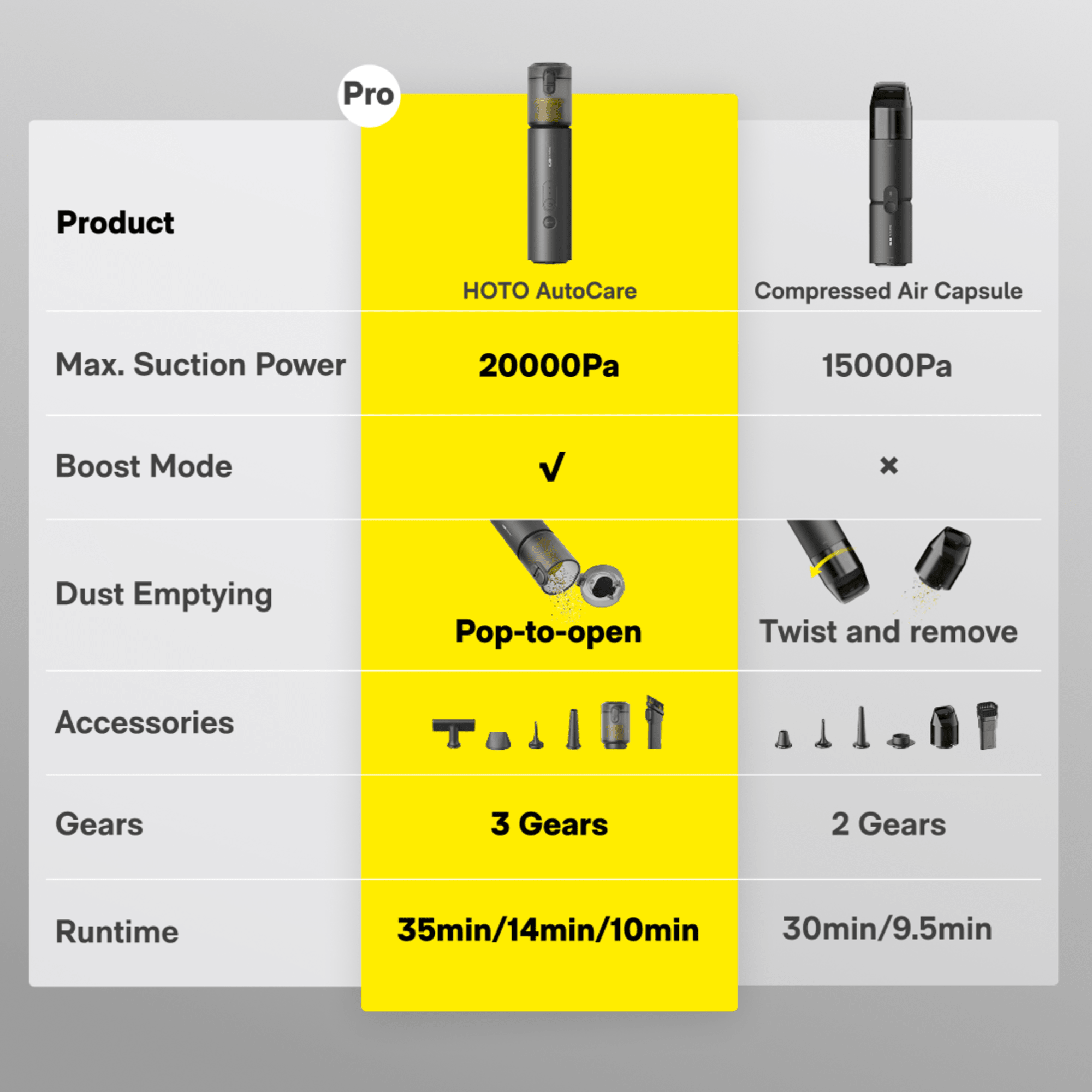 HOTO AutoCare Air Duster & Vacuum - The Uplift Shop
